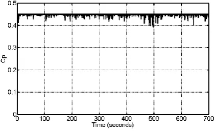 Fig. 3.  Wind speed and wind speed estimation.   
