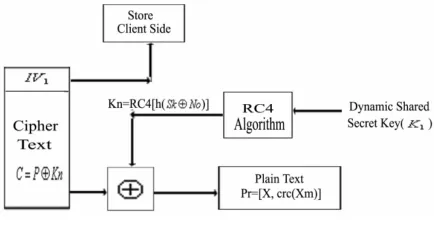 Fig. 5 Proposed WEP decryption (Step 2) 