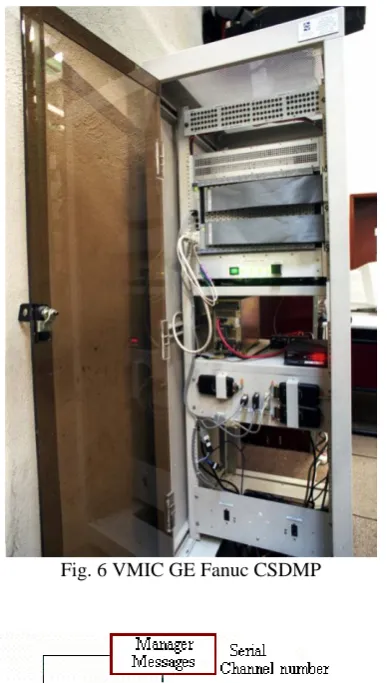 Fig. 6 VMIC GE Fanuc CSDMP 