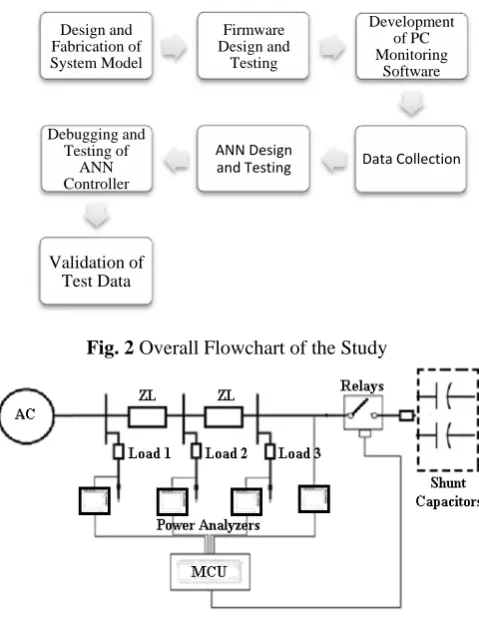 Fig. 2  Overall Flowchart of the Study 