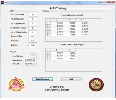 Fig. 7 Training Result 