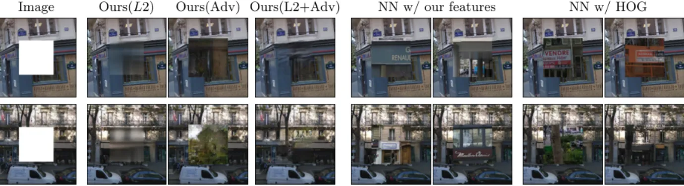 Figure 2.6: Semantic Inpainting using different methods. Context Encoder with just L2 are well aligned, but not sharp