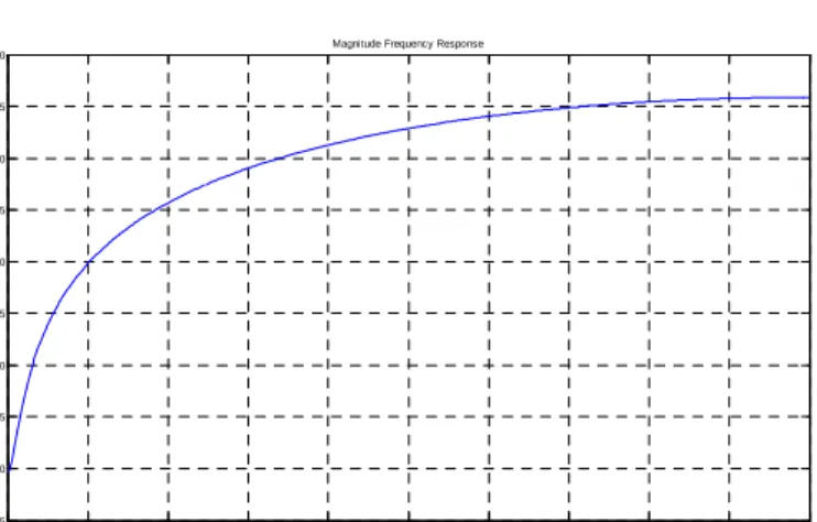 Figure 14: Frame blocking (Young et al., 2006) 