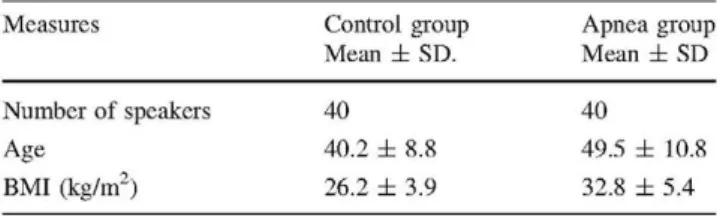 Table 1 Physiological characteristics of the subjects included in the  Apnea Database [20] 