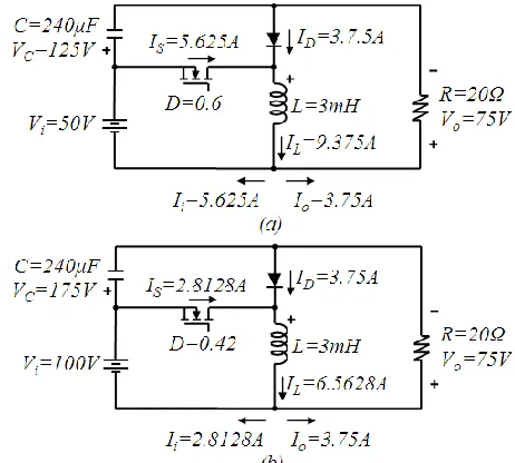 Fig. 3.  Design example with both extreme operation points. 