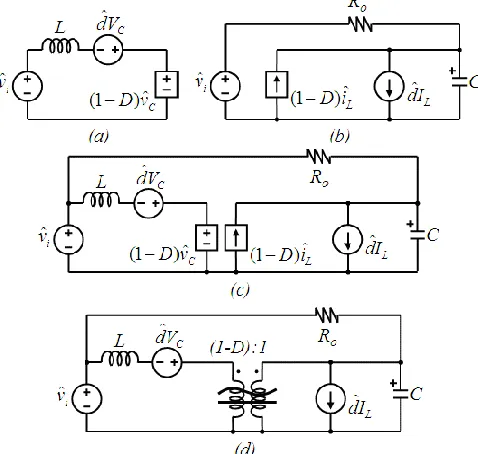 Fig. 4.  Small signal ac circuit models (a) equivalent to equation (19) (b)  equivalent to equation (27) (c) equivalent circuit model (d) equivalent circuit model with the ideal transformer