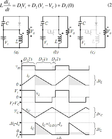 Fig. 5.  Equivalent circuits for the switching states in CCM when (a) the  switch is on  and the diode is off (b) the switch is off and the diode is on (c) both diode and switch are off (d) important waveforms