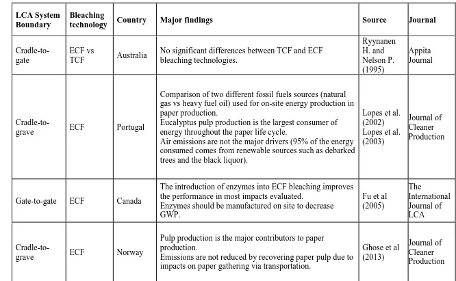 Table 4. LCA studies for pulp and paper products 