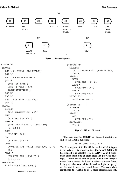 Figure 1. Syntax diagrams. 