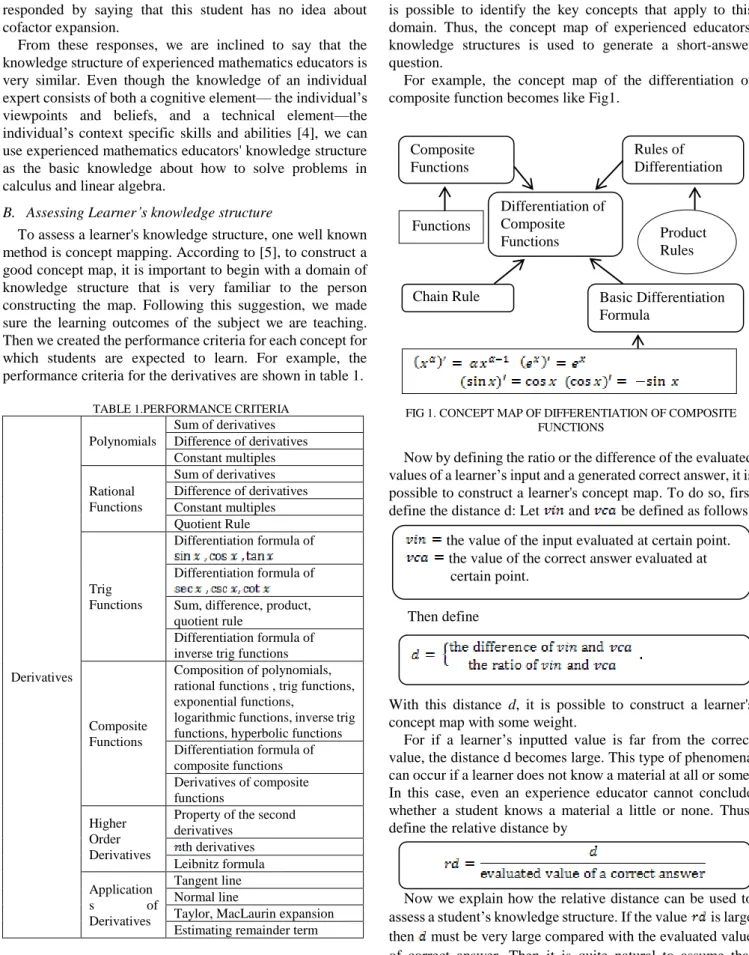 TABLE 1.PERFORMANCE CRITERIA 