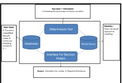 Figure 2 shows the Analysis modules which is 
