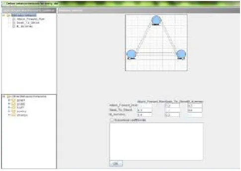Figure 5.1 Design the relationship between behaviors  