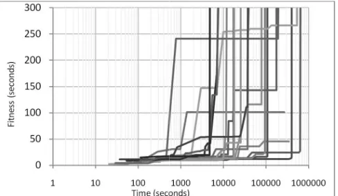TABLE II  THE MOTION OF THE BALL FALLING ON BOTH THAND SOFTWARE SIMULATIONL FALLING ON BOTH THE HARDWARE 
