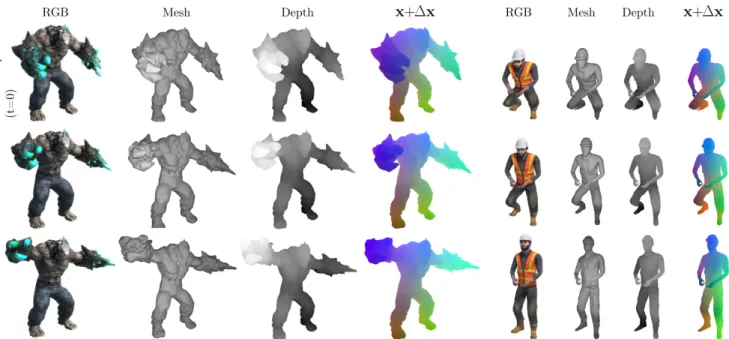 Figure 4: Visualization of the Learned Scene Representation. Given a dynamic scene at a specific time instant, D-NeRF learns a displacement field ∆x that maps all points x of the scene to a common canonical configuration