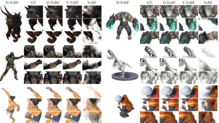 Figure 6: Qualitative Comparison. Novel view synthesis results of dynamic scenes. For every scene we show an image synthesised from a novel view at an arbitrary time by our method, and three close-ups for: ground-truth, NeRF, T-NeRF, and D-NeRF (ours).