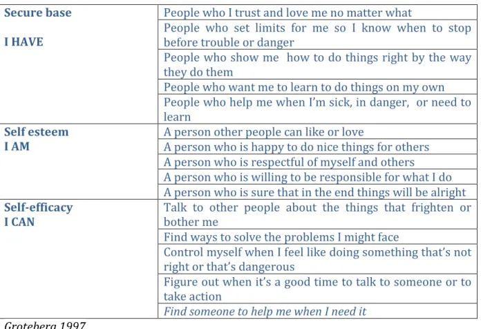 Figure out when it’s a good time to talk to someone or to  take action  