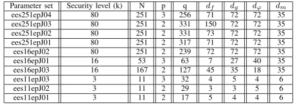 TABLE V: Comparison of the previous and recommended extended parameter selection criteria