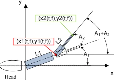 Fig. 6.  Robotic fish’s mechanical design 