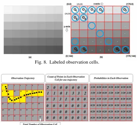 Fig. 8.  Labeled observation cells.  