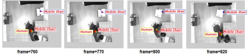 Fig. 12.a.  Frame Captures of the experiment that show the changing the intention of the human by the movement of the mobile stair     