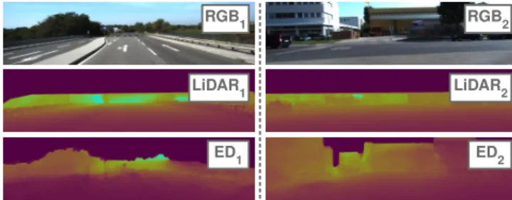Fig. 1: An example of the results of our monocular depth estimation approach (ED) compared to LiDAR ground truth.