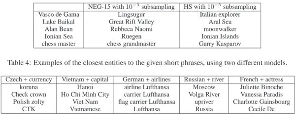Table 4: Examples of the closest entities to the given short phrases, using two different models.