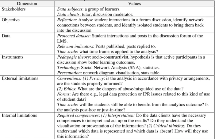 Table 1. Sample use case and values for dimensions 
