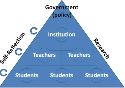 Figure 2. Information flow between LA stakeholders 