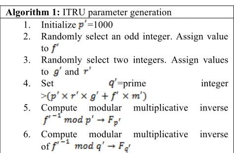 TABLE 2: ITRU PARAMETERS 