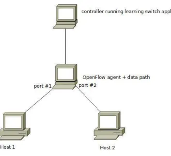 Figure 4: Logical Topology  