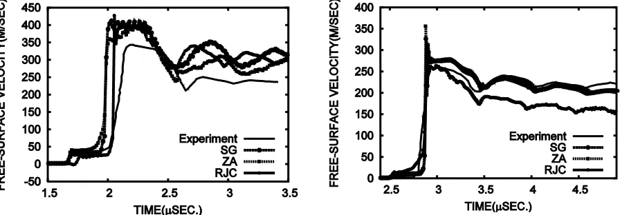 Figure 3 shows the same plots for a copper target, corresponding to the B62 experiment in Table.1