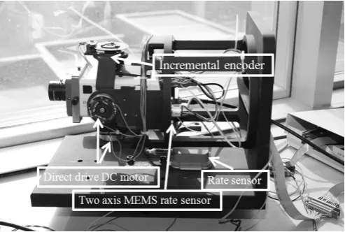 Fig. 1.  Hardware – two-axis gimbaled system platform.  