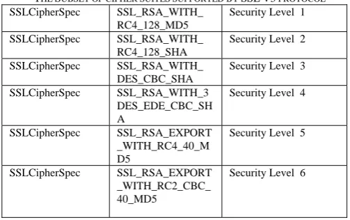 TABLE 1