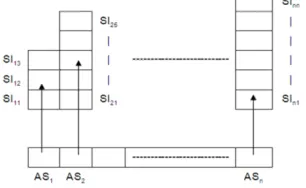 Fig. 1.  Composition scheme and service instances (adapted from [1]). 