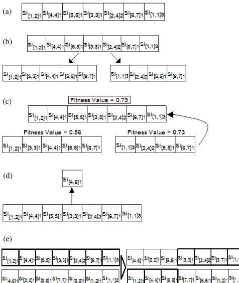 TABLE GGREGATION II FUNCTIONS [1]  