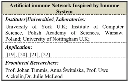 Table 4 Natural Immune System in Social Fabrics of Life 