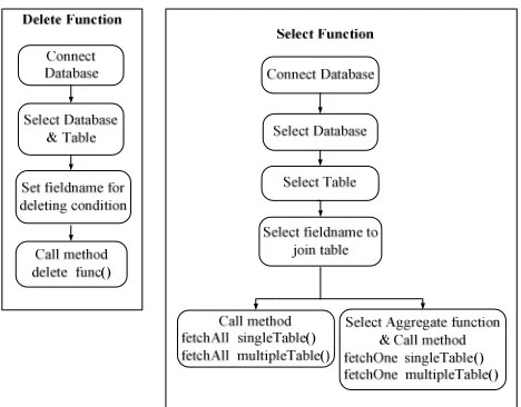 table -> set filename for Update function -> call the 