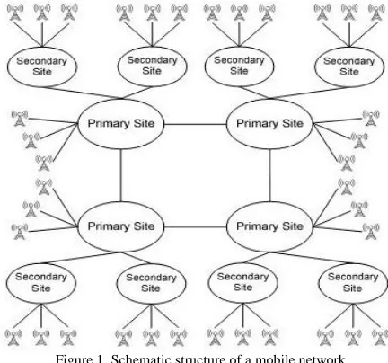 Figure 1. Schematic structure of a mobile network 