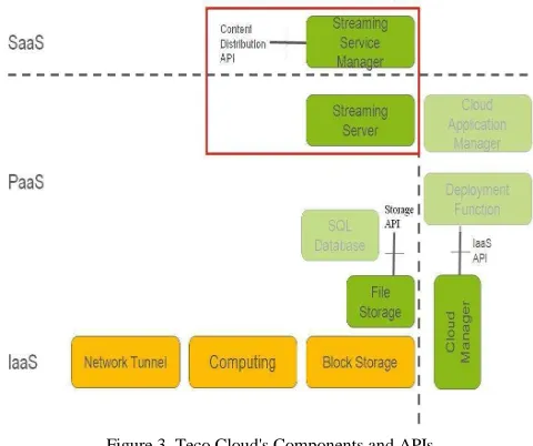 Figure 4. Working mechanism of proposed streaming service 