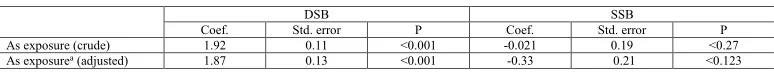 Table 2. Fragmentation index of SSB and DSB.