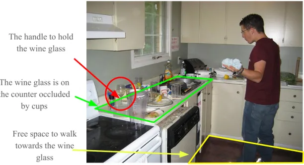 Figure 1.3: To pick up the wine glass, given a single image, the robot needs to localize the wine glass occluded by plates and cups on the counter, identify free space in front and move towards the counter, then find the glass handle to pick it up