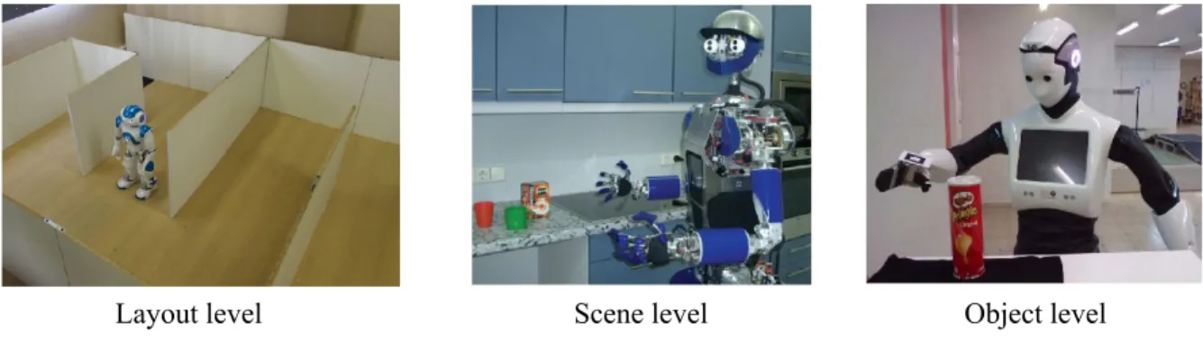 Figure 1.4: Three levels of details of 3D scene and object parsing from a single image