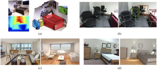 Figure 2.3: Approaches for 3D scene parsing from a single image: cuboid layouts and objects recovery from (a) a single RGBD image [42] or (b) a single RGB image [43]; using CAD-like or mesh models to fit 3D objects and layouts from a single image [27, 48] 