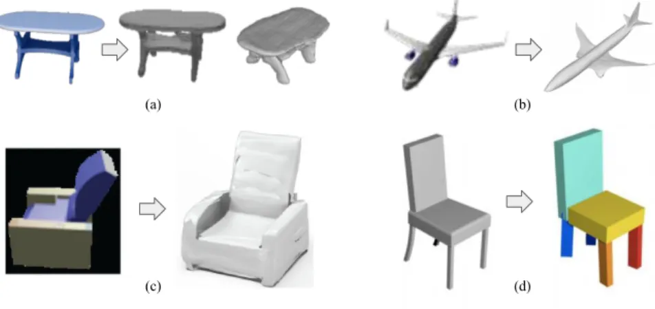 Figure 2.4: 3D object parsing and object representations: Given an RGB image, approaches ex- ex-plore to recover the complete shape represented by (a) 3D voxels [92], (b) a 3D mesh [56] or (c) 3D surfaces [59]; objects can also be decomposed into primitive