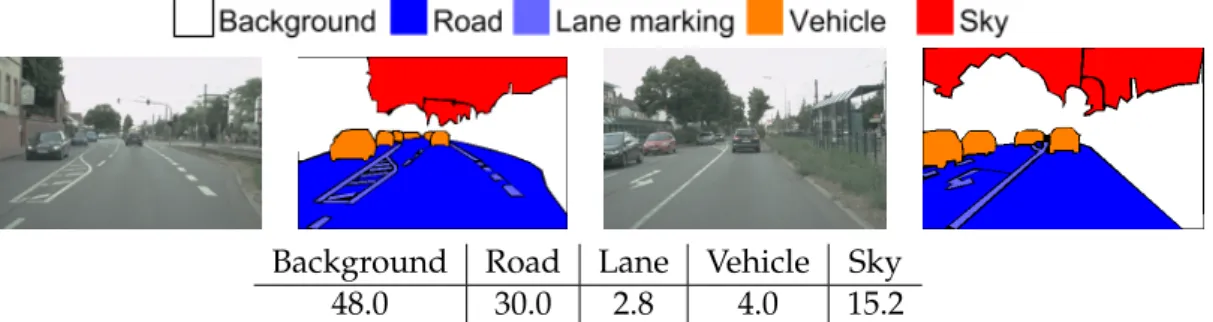 Figure 2.8: Examples for image, ground-truth annotation and class distribution in MPI dataset.