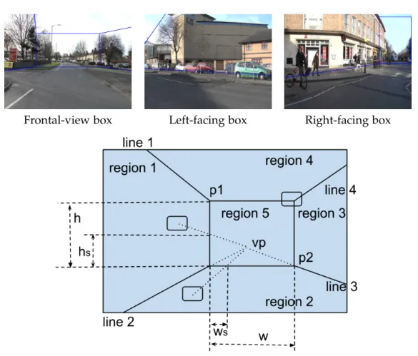 Figure 3.2: Top: three different box-like stage scene models. The last two cases consist of two subcases in terms of facing direction of box