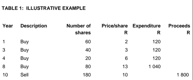 TABLE 1:  ILLUSTRATIVE EXAMPLE 