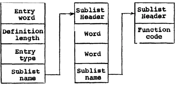 FIGURE  1b - I C  w Rm 4 1  s u b l i s t   Header .3name 2 Sublist name -.J -. a ONE -..