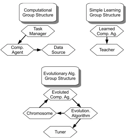 Fig. 1.Organizational structure diagram of a computational MAS.
