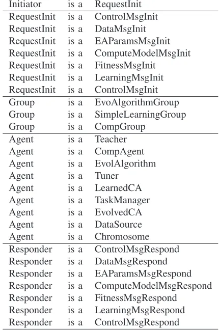 Fig. 2.Concepts in the model.